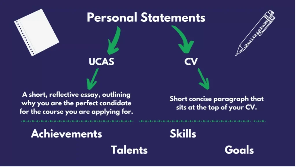 Personal Statements for UK